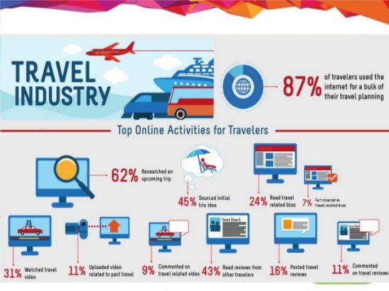 Seo For Tourism And Travels Agency in Thrissur