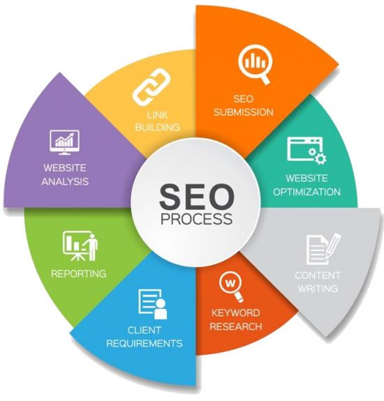 Seo Consultant / Freelance Agency in Thrissur