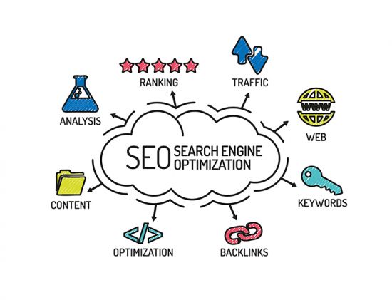 Top Seo Companies Agency in Thrissur
